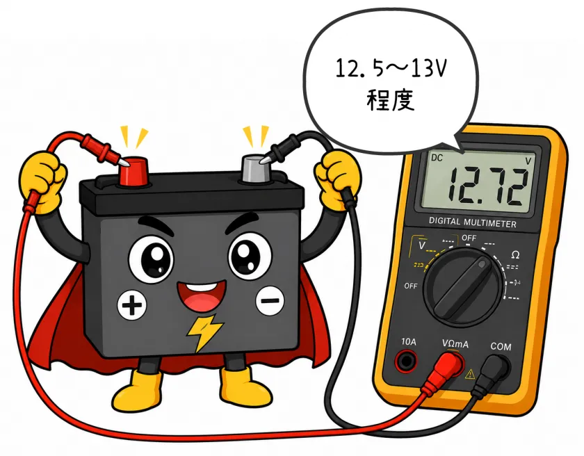 バッテリーの電圧を測っているイラスト