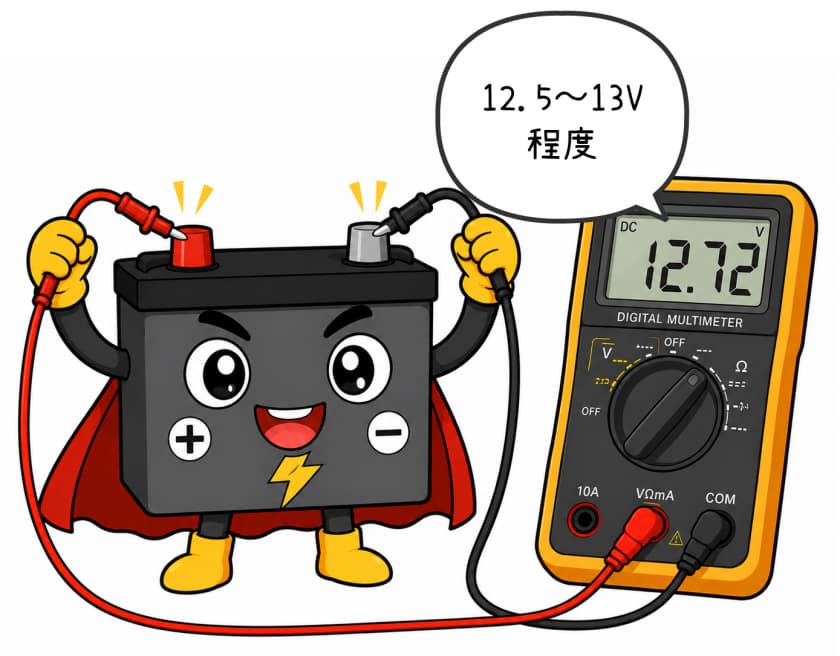 バッテリーの電圧を測っているイラスト