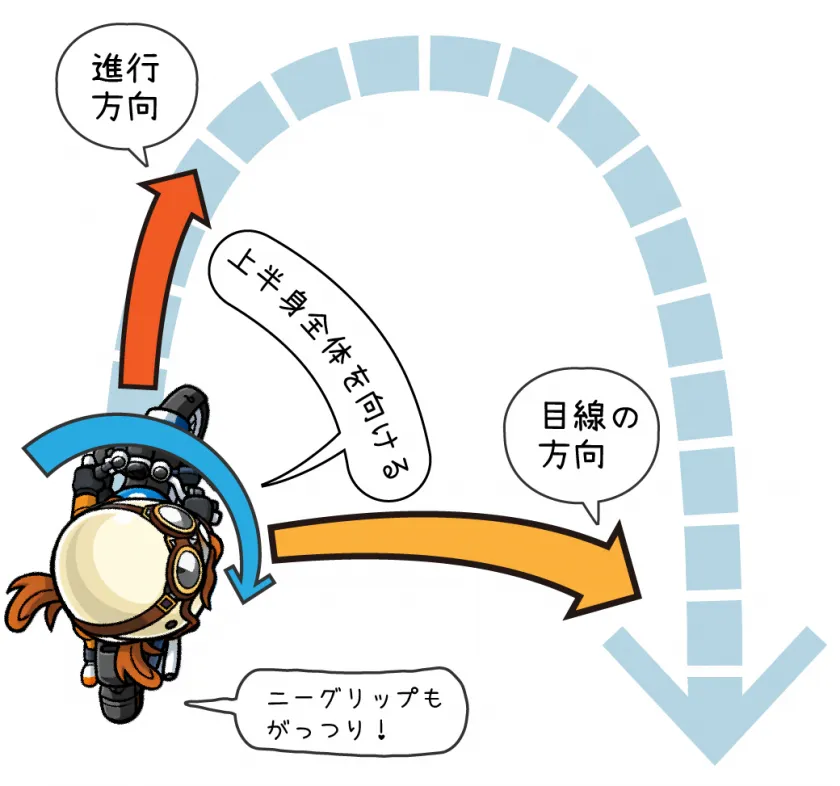 Ｕターンの時の視線の方向