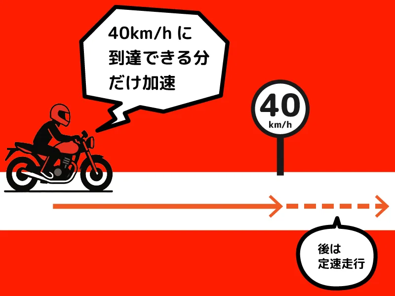 ストレートでのスロットルワーク