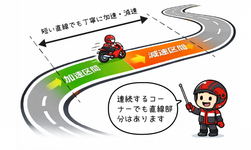 コーナーの間の直線