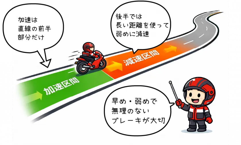 コーナー前の直線