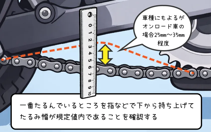 チェーンのたるみ確認