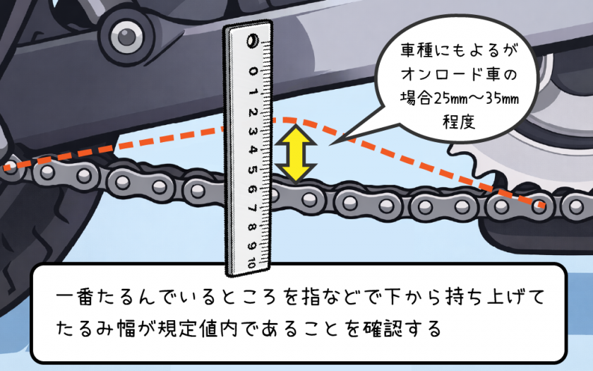 チェーンのたるみ確認