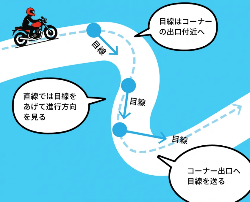 コーナリング時の目線