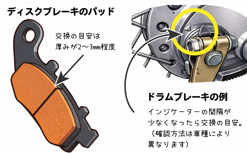 ブレーキ残量の確認