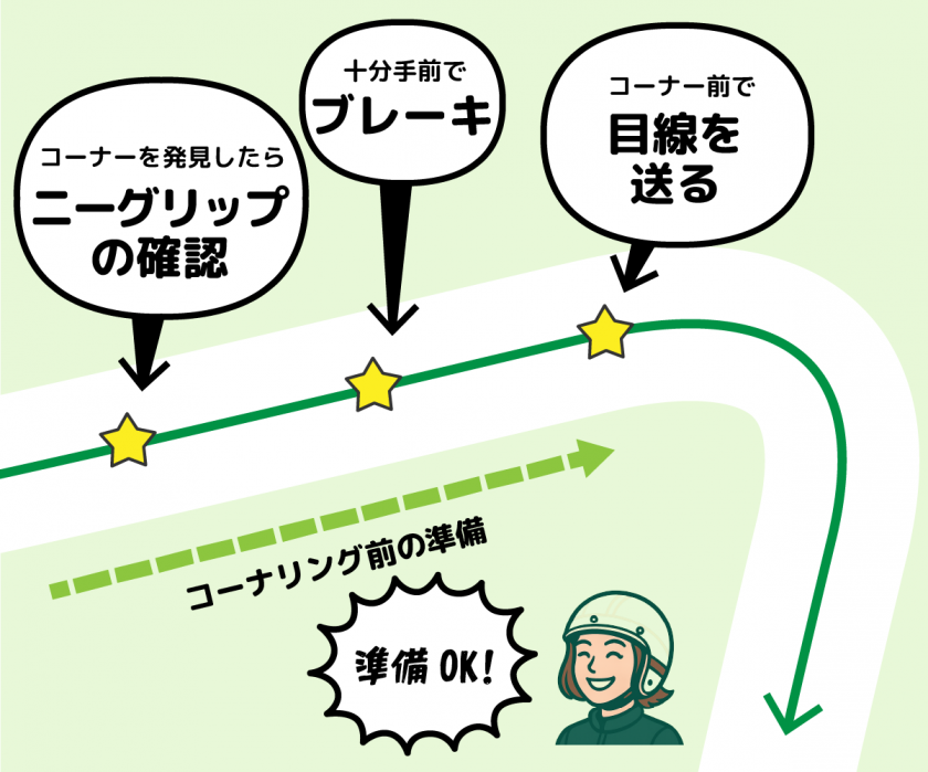 コーナリング前の準備