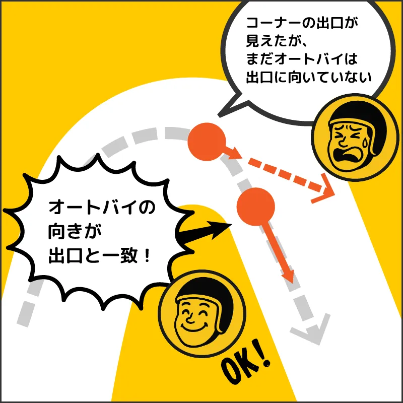 コーナリングの出口とは