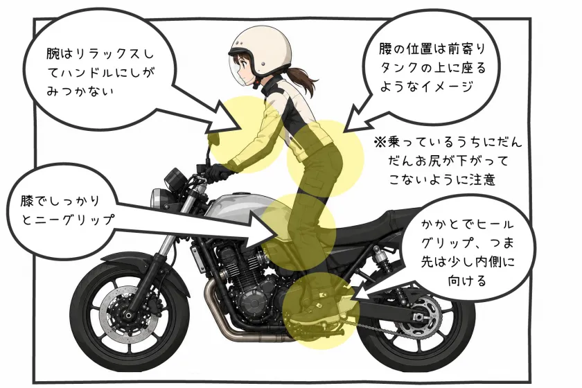 立ち姿勢の説明図