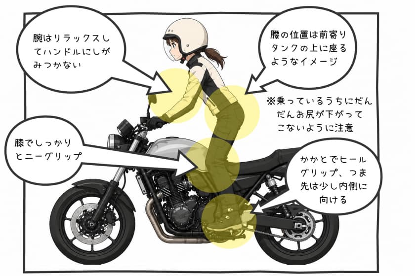 立ち姿勢の説明図