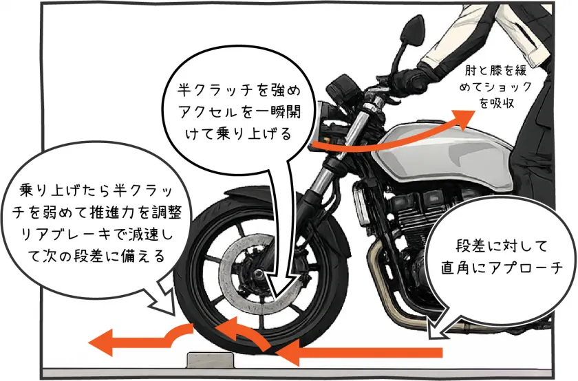波状路の乗り越え方