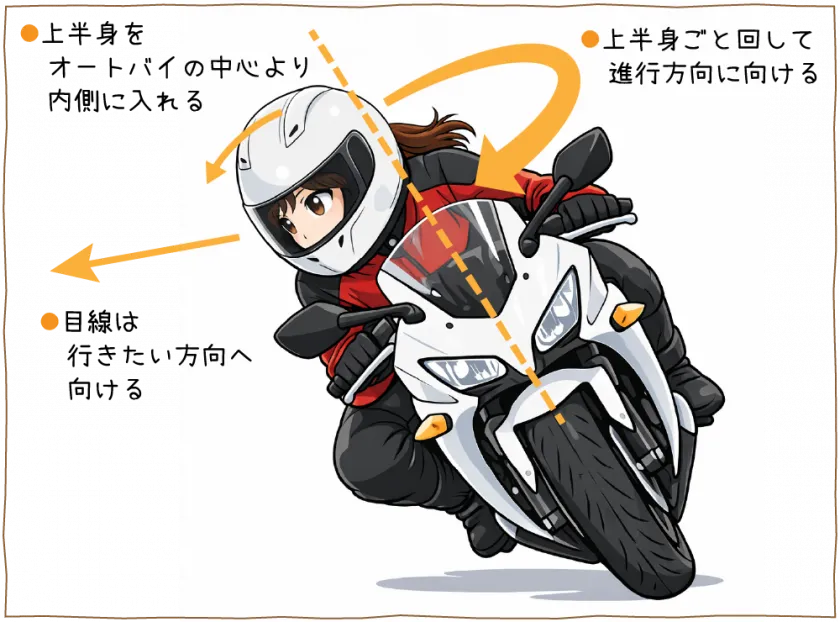 コーナリングと目線の説明