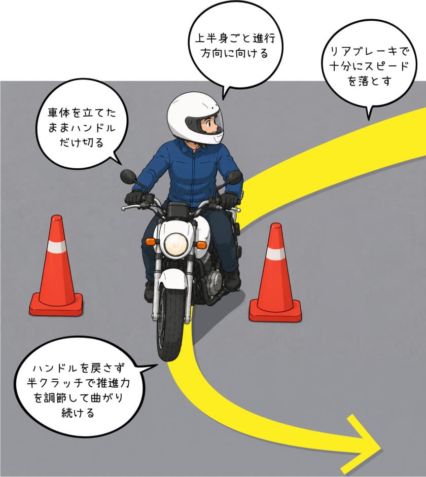 千鳥バランスの曲がり方の説明図