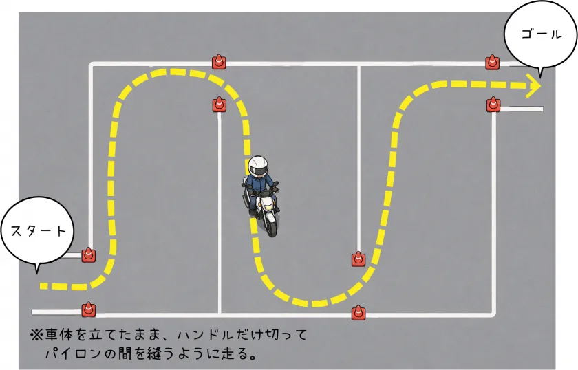 千鳥バランスの説明図