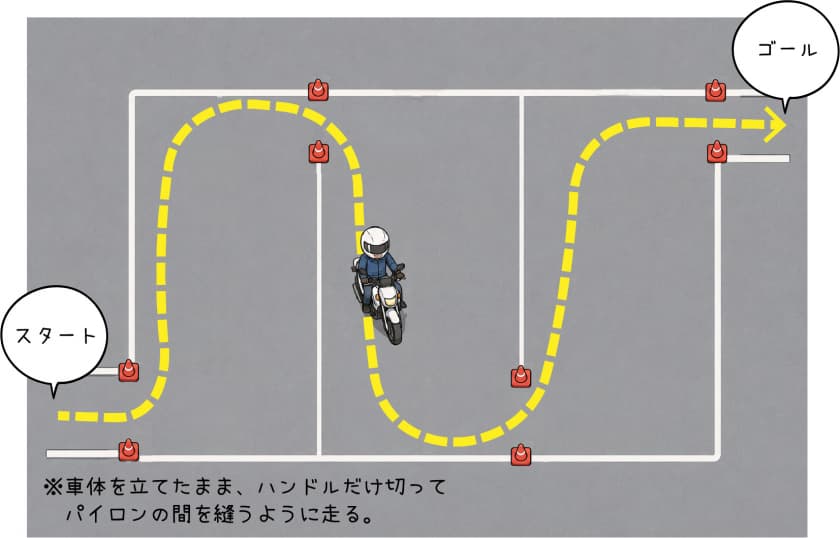 千鳥バランスの説明図