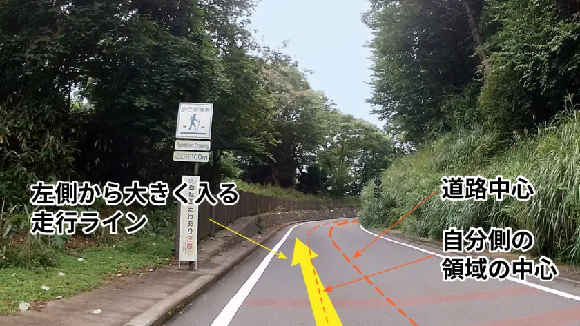 コーナーに大きく入る左寄りのライン
