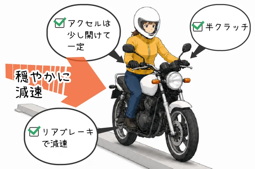 スタート後のチェックポイント