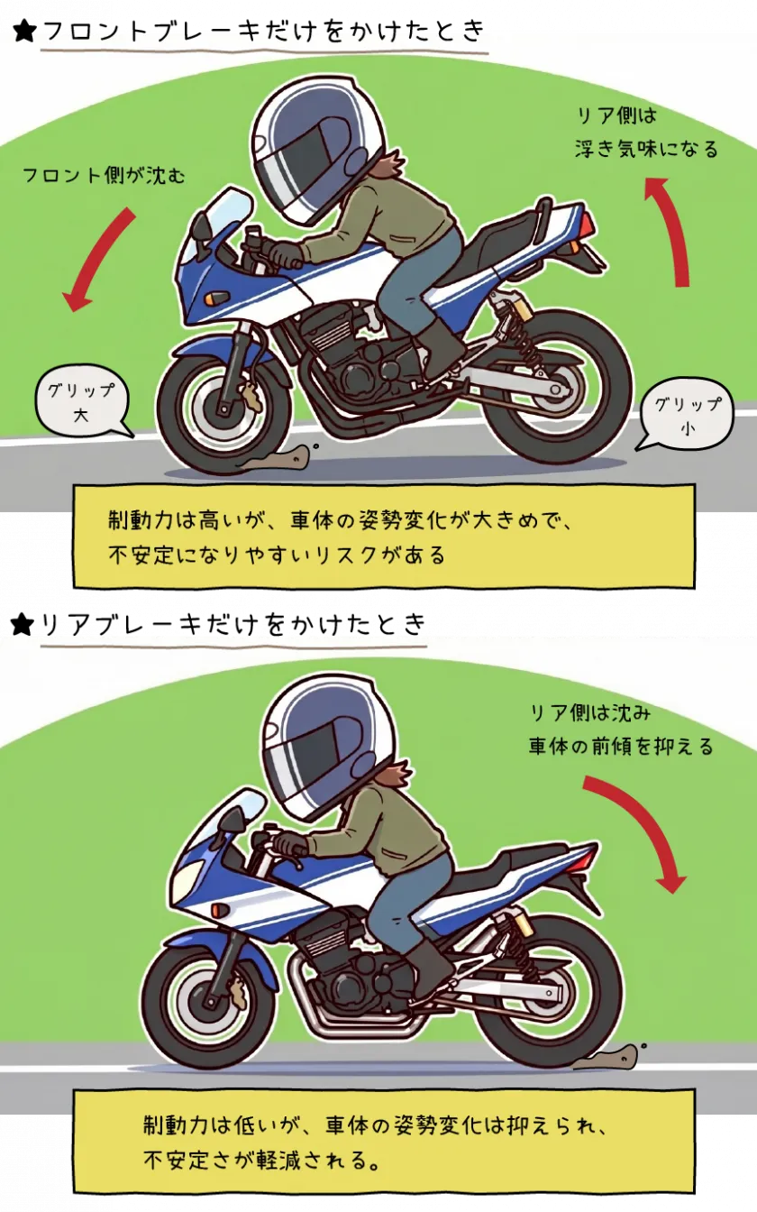 フロントブレーキとリアブレーキの違い