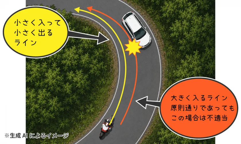 走行ラインは状況に応じて調整