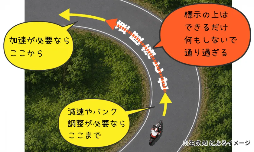 路面標示の上はやり過ごす